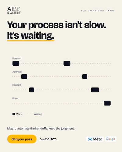 Operations card — “Your process isn’t slow. It’s waiting.” A timeline of request, approval, handoff and done shows most of it spent waiting. Map it, automate the handoffs, keep the judgment.