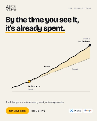 Finance card — “By the time you see it, it’s already spent.” A line chart shows actual spend drifting above budget between week 2 and month 3. Track budget versus actuals every week, not every quarter.