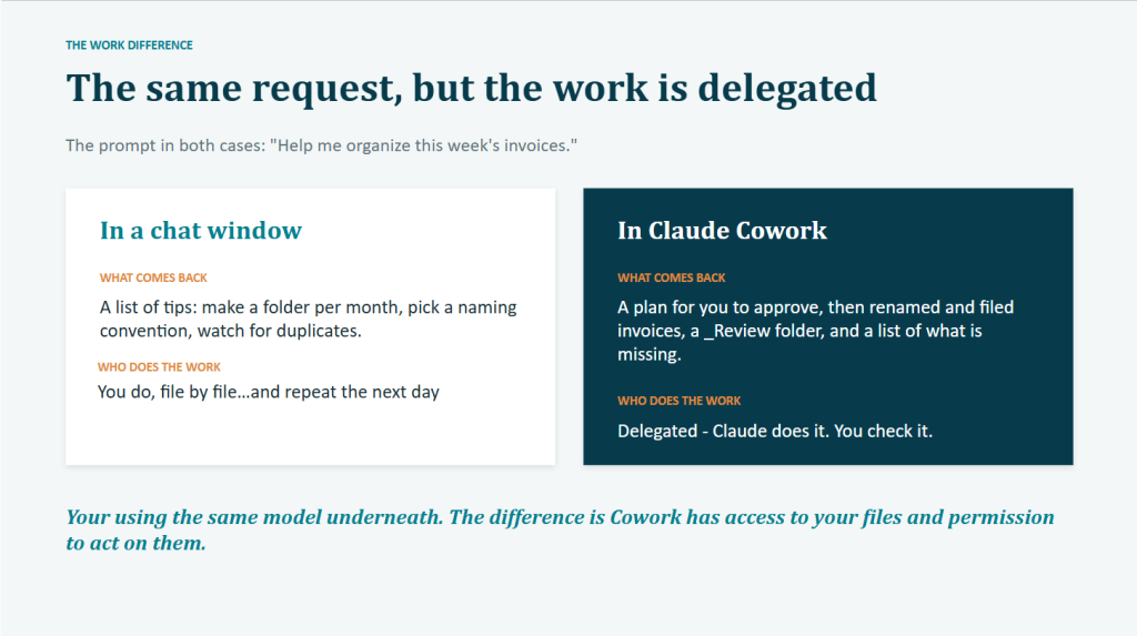 The same request in a chat window and in Claude Cowork.