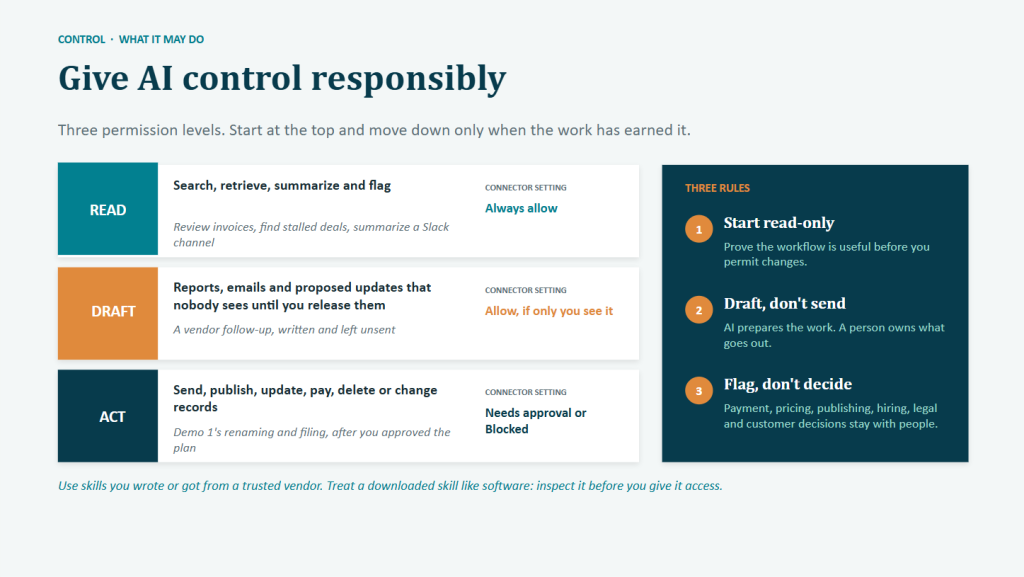 Read, draft and act, each matched to a connector setting.