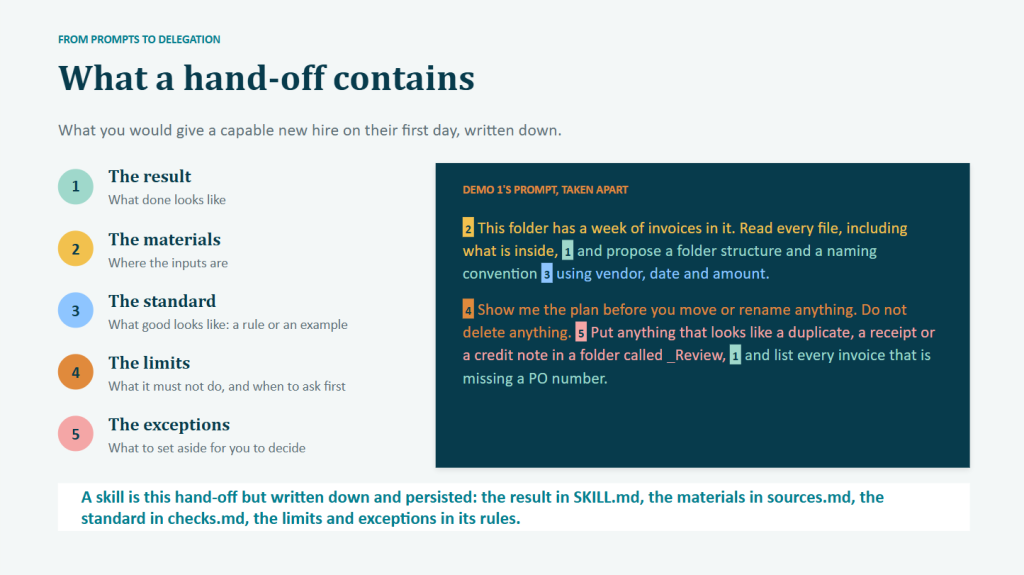 The first demo’s prompt, color-coded by the five parts of a hand-off.