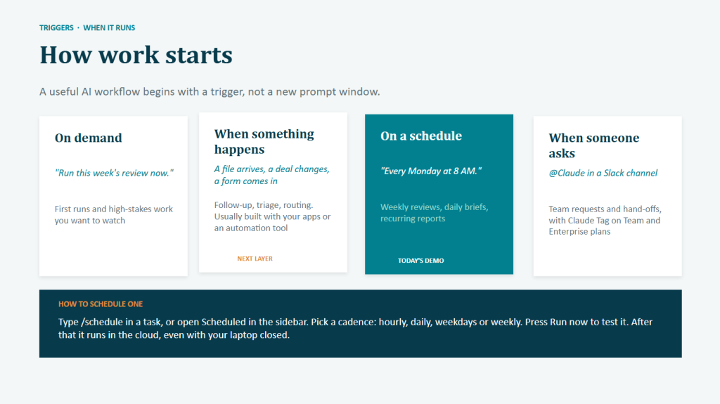 Four ways a workflow can start, and how to schedule one in Cowork.